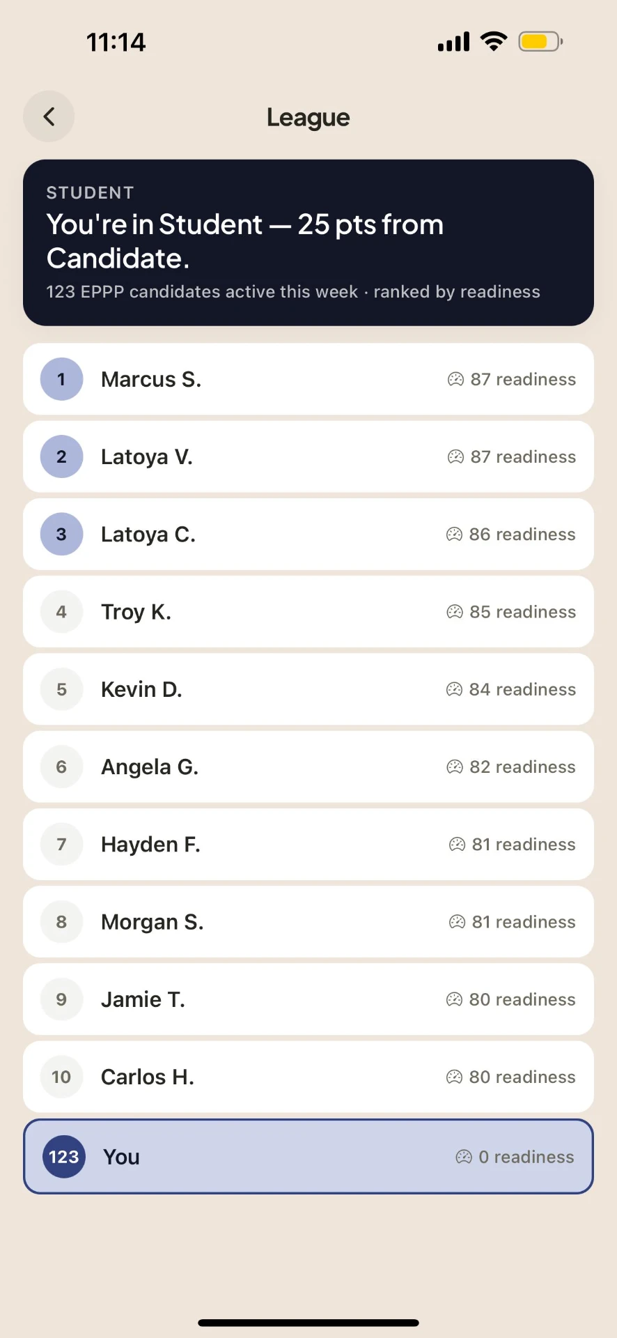 EPPP league leaderboard ranked by readiness